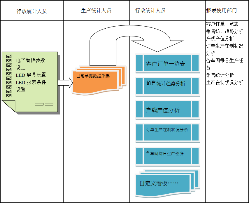 使用电商ERP万搏手机注册-万搏（中国）
进行订单管理有哪些好处?