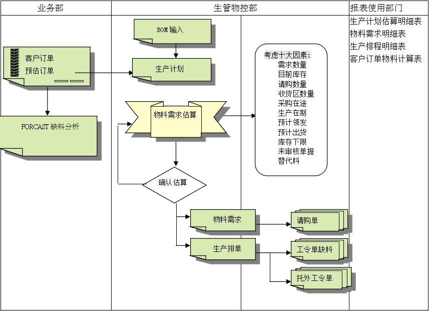 ERP万搏手机注册-万搏（中国）
的三大维度管理