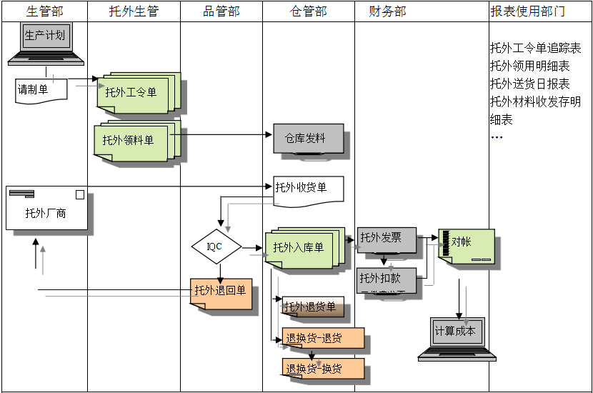 ERP万搏手机注册-万搏（中国）
给企业内部控制带来哪些影响及风险?