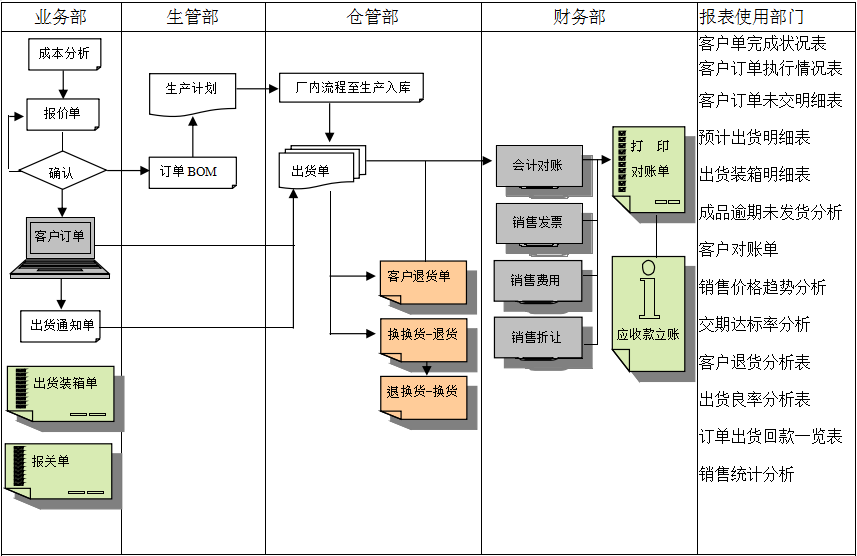 erp万搏手机注册-万搏（中国）
实施前要做好基础管理