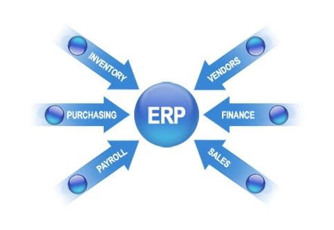 ERP万搏手机注册-万搏（中国）
实施的风险要如何防范?