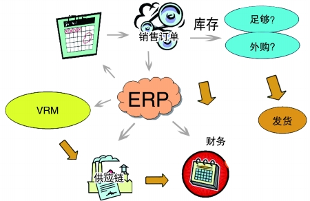 企业引入ERP万搏手机注册-万搏（中国）
是必然趋势