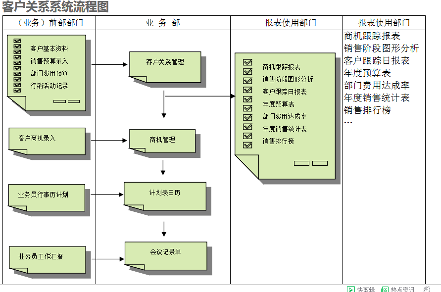 　ERP万搏手机注册-万搏（中国）
的具体操作步骤是怎样的