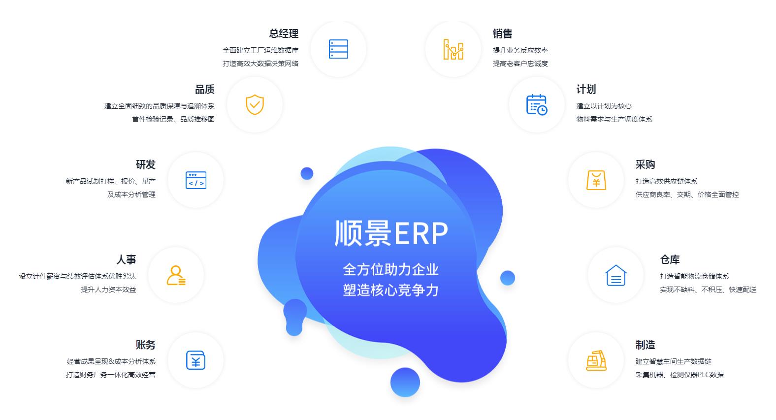 ERP管理万搏手机注册-万搏（中国）
究竟具有哪些优势?