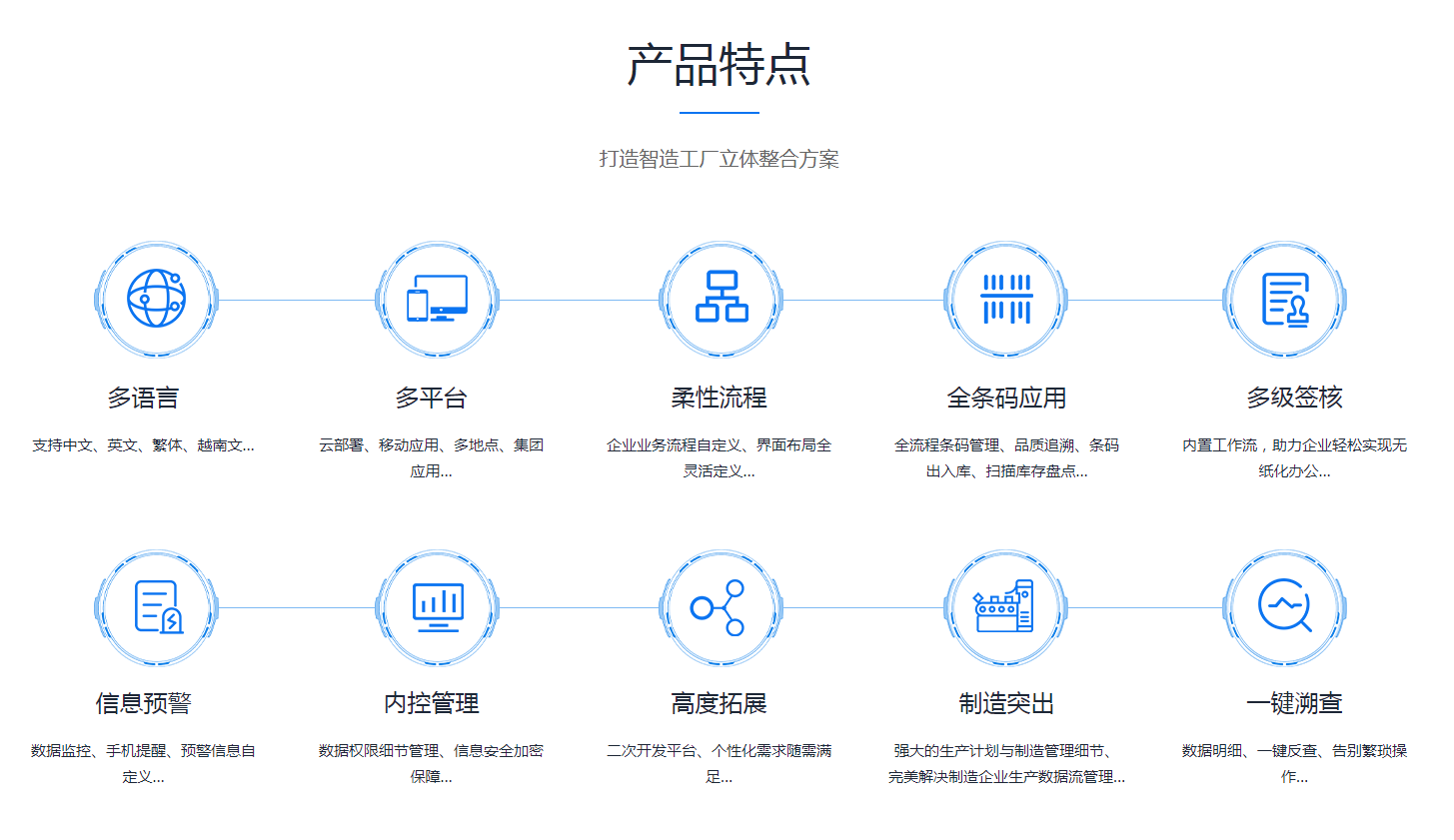 ERP万搏手机注册-万搏（中国）
是怎么操作的?