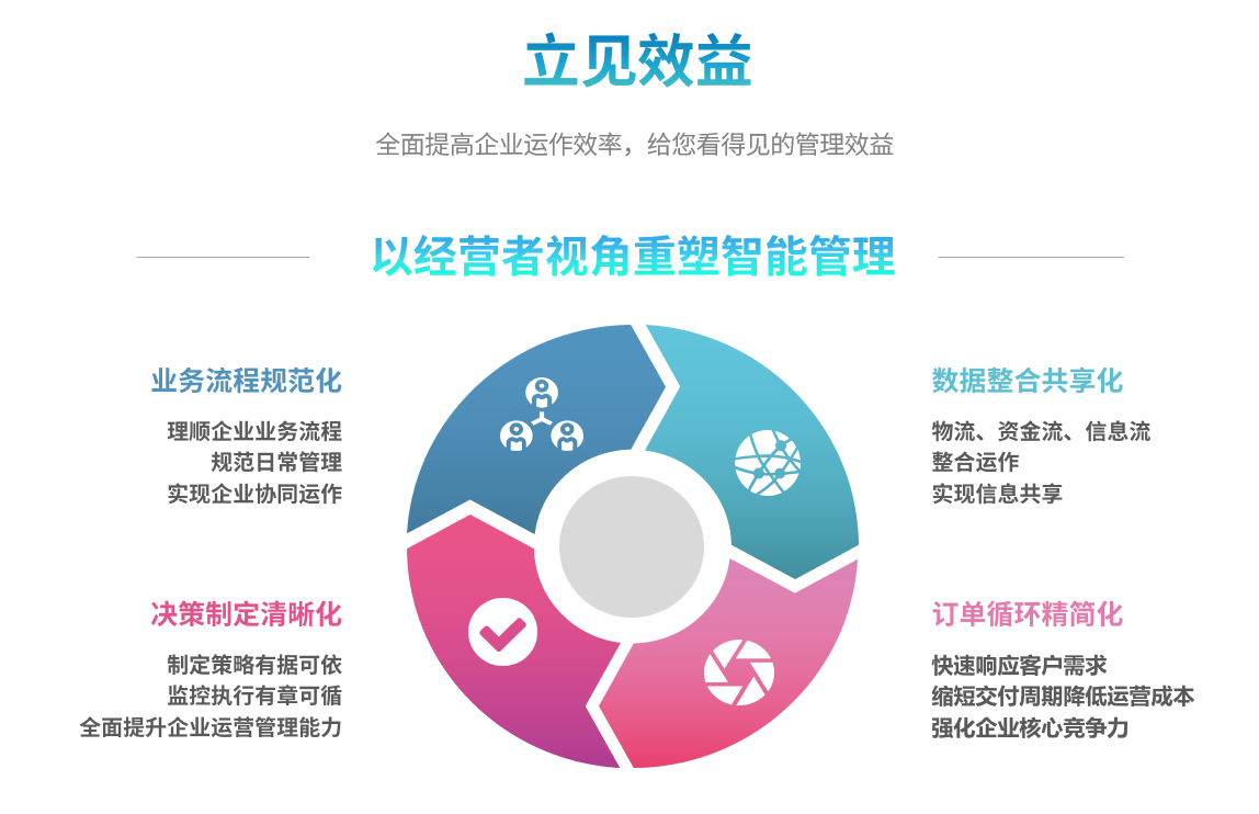 企业实施ERP万搏手机注册-万搏（中国）
要提前了解哪些方面?