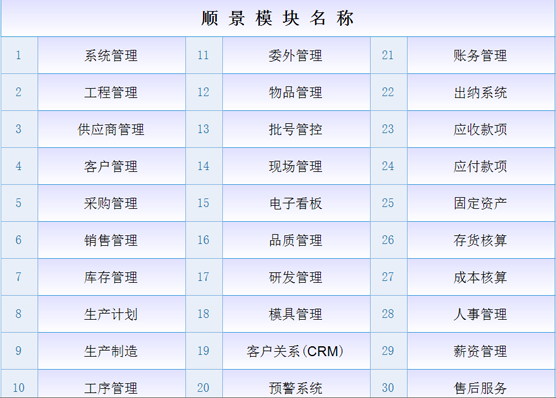 ERP万搏手机注册-万搏（中国）
是什么意思？