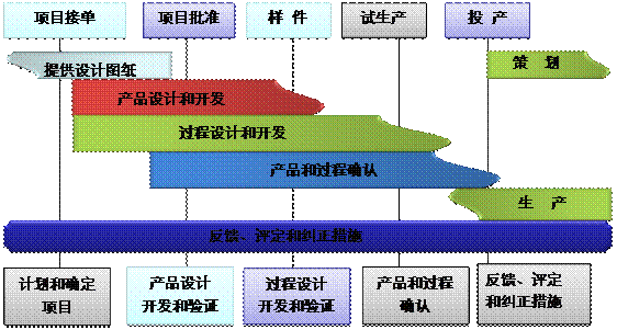 什么是ERP万搏手机注册-万搏（中国）
的核心?
