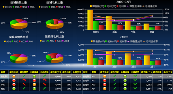 ERP软件万搏手机注册-万搏（中国）
的基础数据如何快速管理?