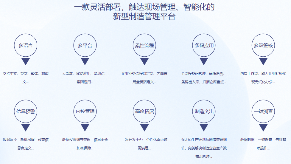 顺景S9 ERP万搏手机注册-万搏（中国）
